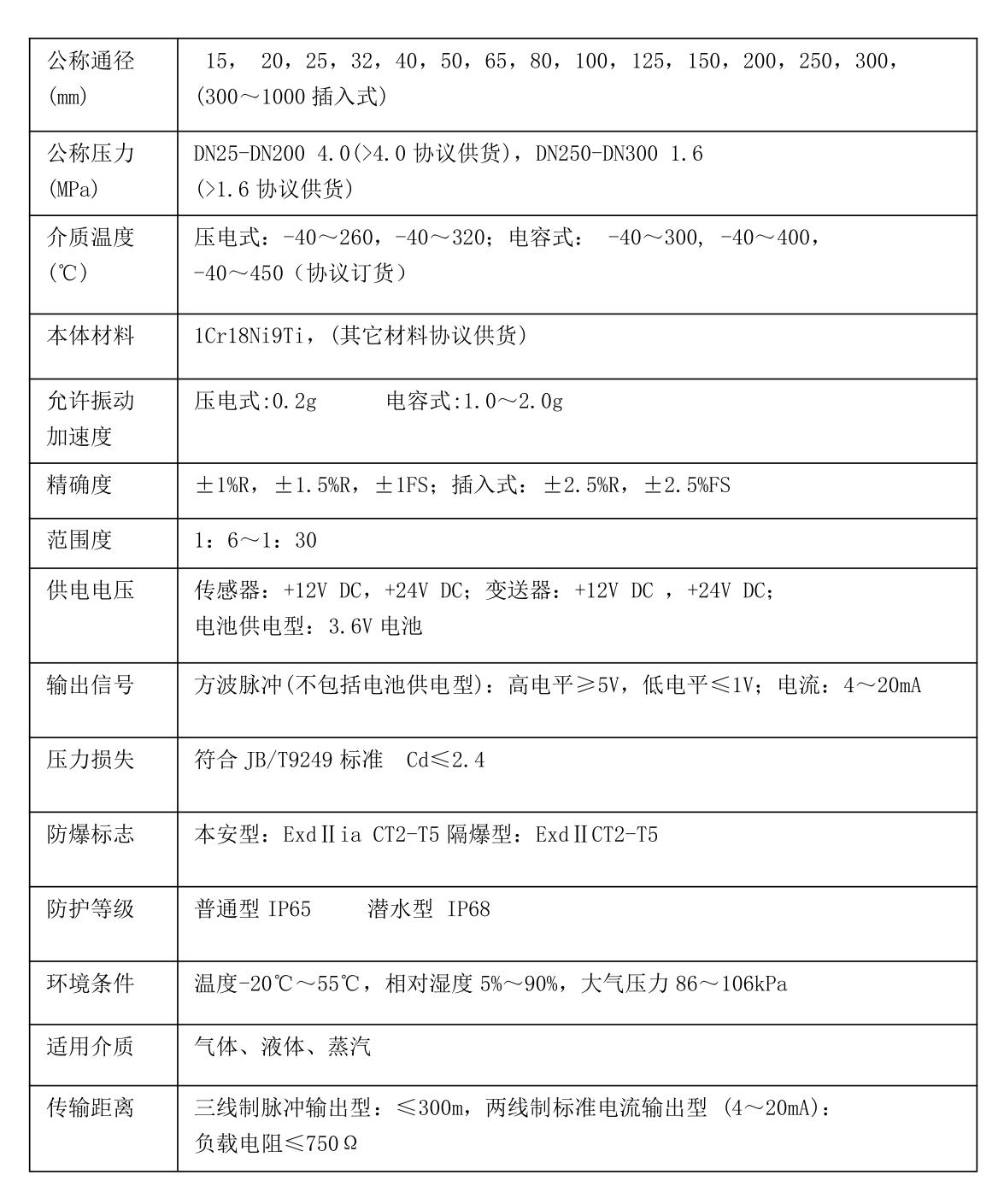 液氨用涡街流量计技术参数