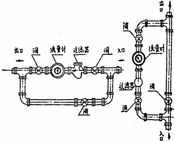 油类专用流量计椭圆齿轮流量计安装示意图