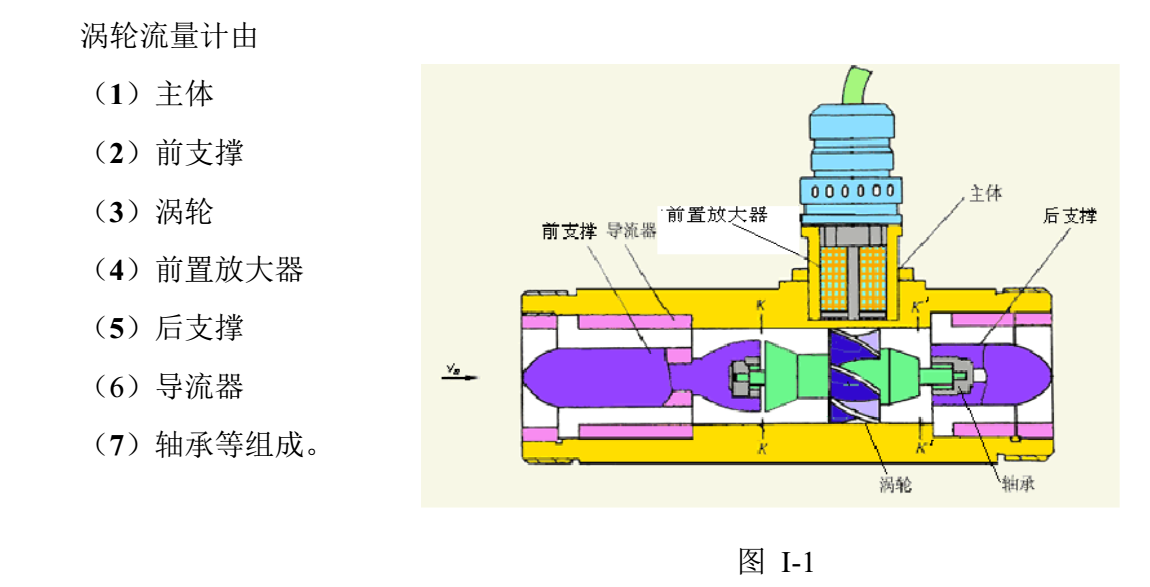 有机溶剂用涡轮流量计结构与组成