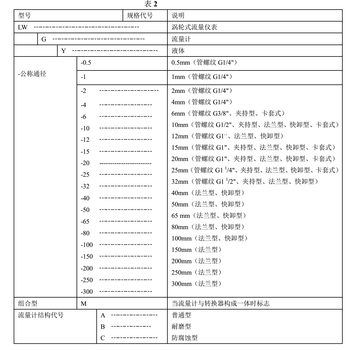 有机溶剂用涡轮流量计选型说明1