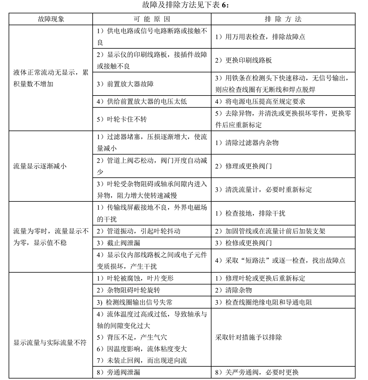 有机溶剂用涡轮流量计故障排除说明1