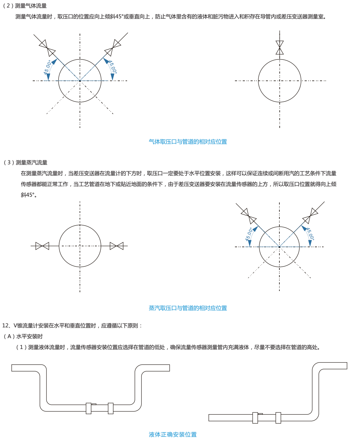 废气流量计安装示意图