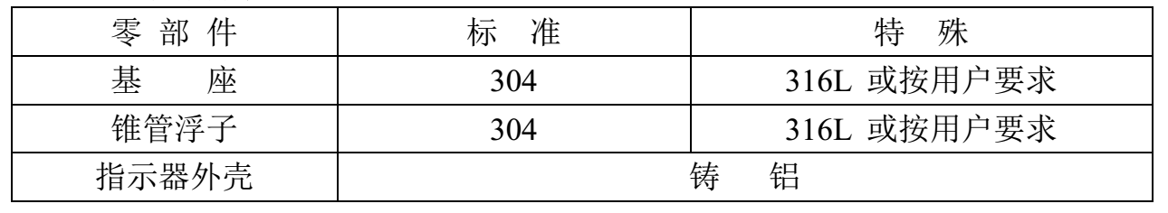 微小型金属管浮子流量计主要零部件材质