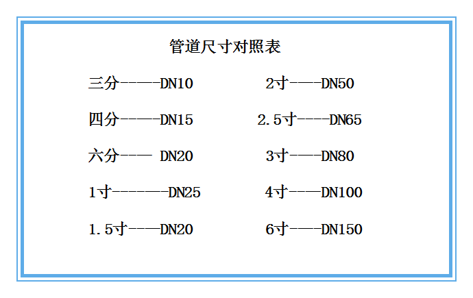 椭圆齿轮流量计内螺纹型尺寸对照表