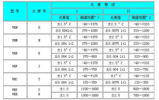 测量温度及公差