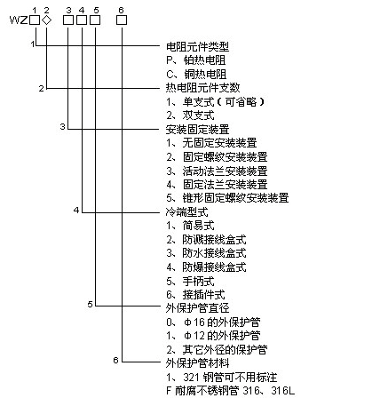 热电阻测量型号以及代码