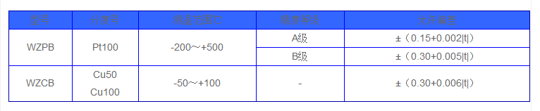 一体化温度变送器测量范围