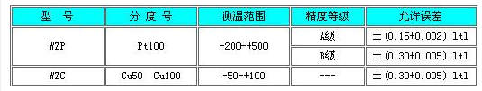 PT100热电阻测量温度以及允差