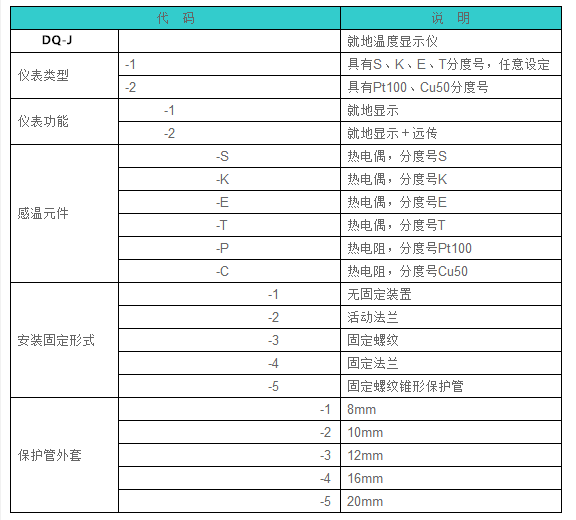 一体化温度变送器型号对照表