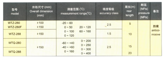 压力式温度计规格型号