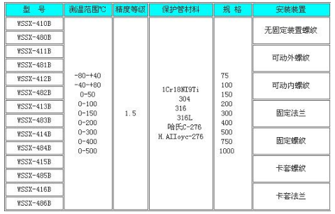 防爆型双金属温度计型号对照表