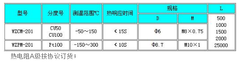 端面热电阻型号规格