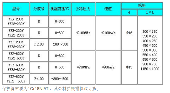 耐磨热电阻型号规格