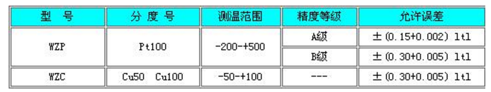 防爆热电阻测量温度以及允差