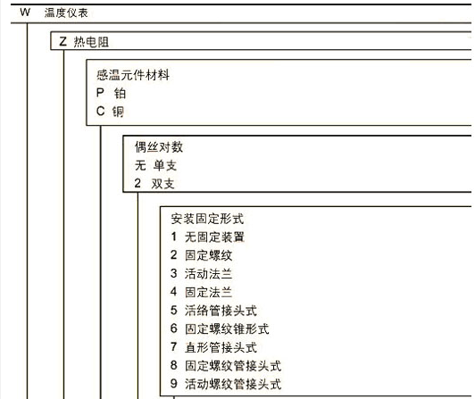 防爆热电阻型号对照表1