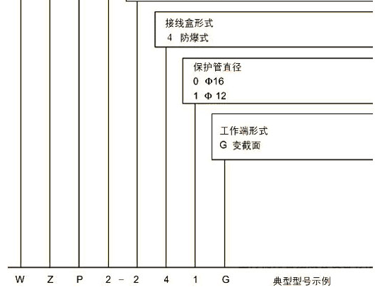 防爆热电阻型号对照表2