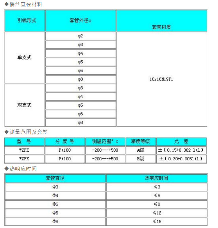 铠装热电阻测量误差