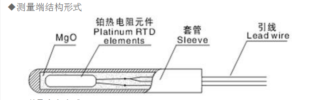 铠装热电阻结构形式