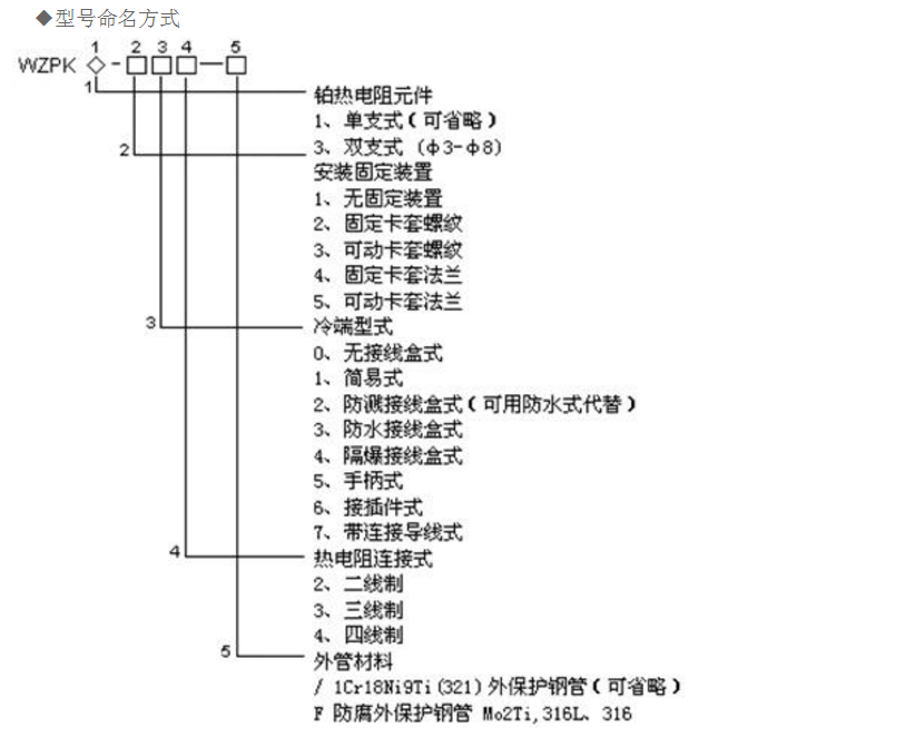 铠装热电阻型号命名方式