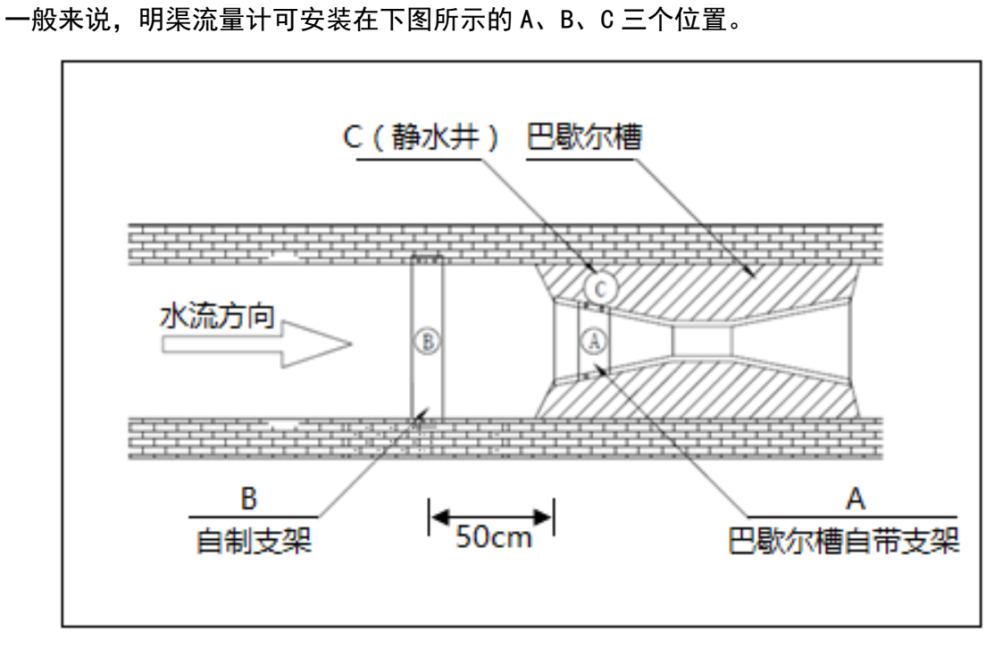 明渠流量计安装方式1