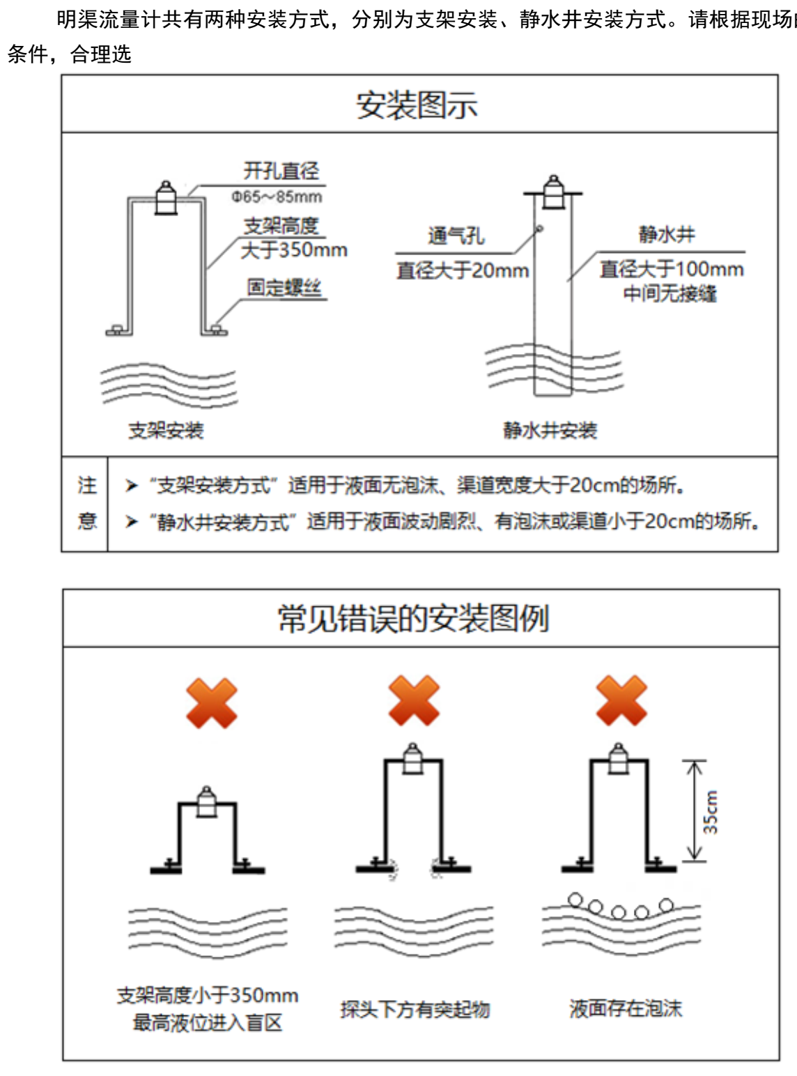 渠道水流量计安装方式