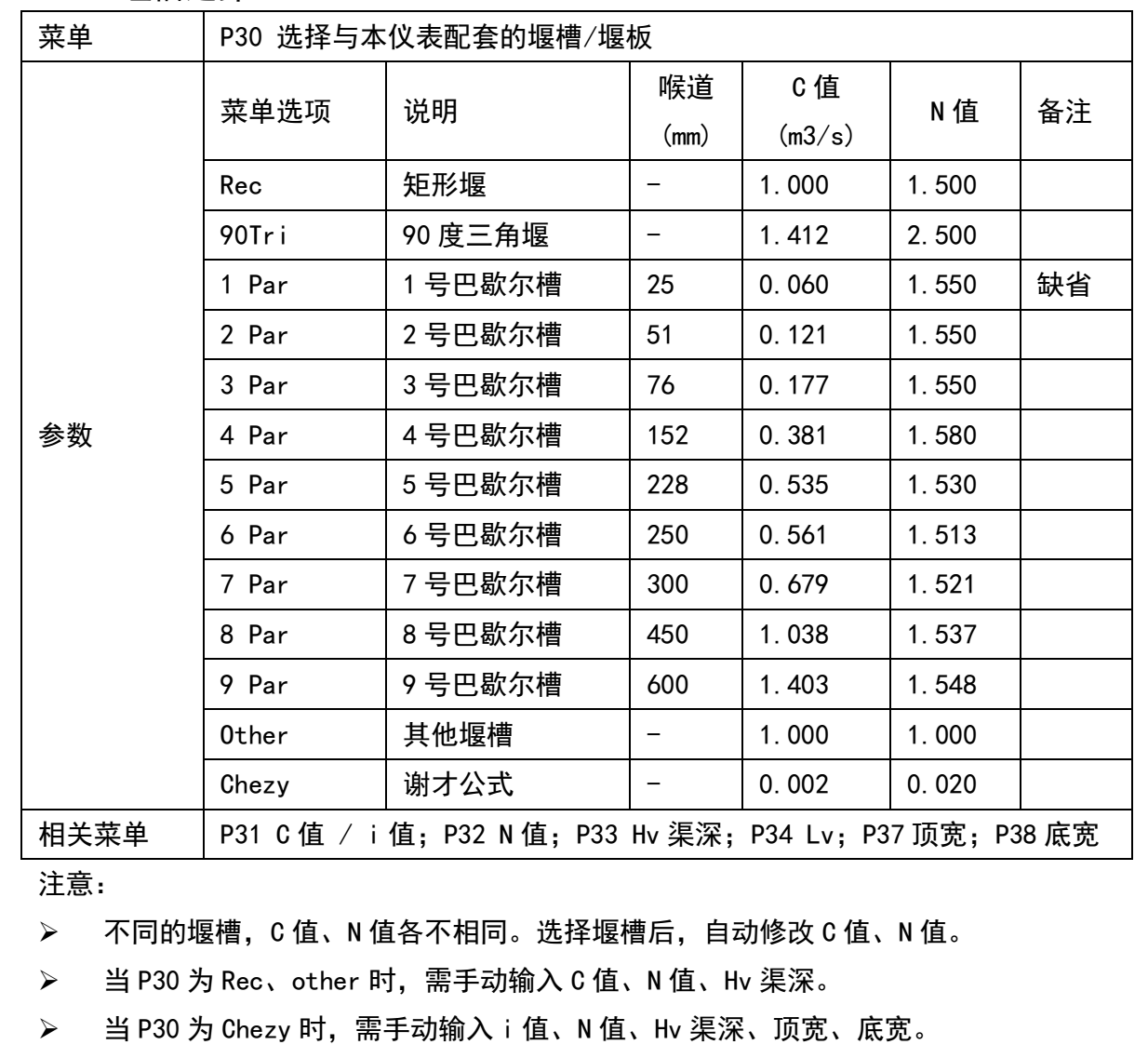 渠道水流量计配套巴歇尔槽的选择