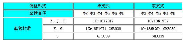 耐磨热电偶套管材料