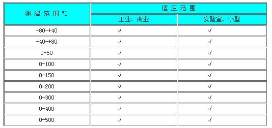 双金属温度计测量范围