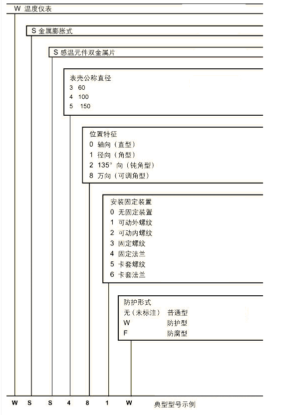 双金属温度计选型方式