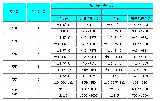 K型热电偶 测量范围以及允差