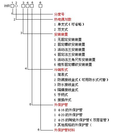 K型热电偶 选型