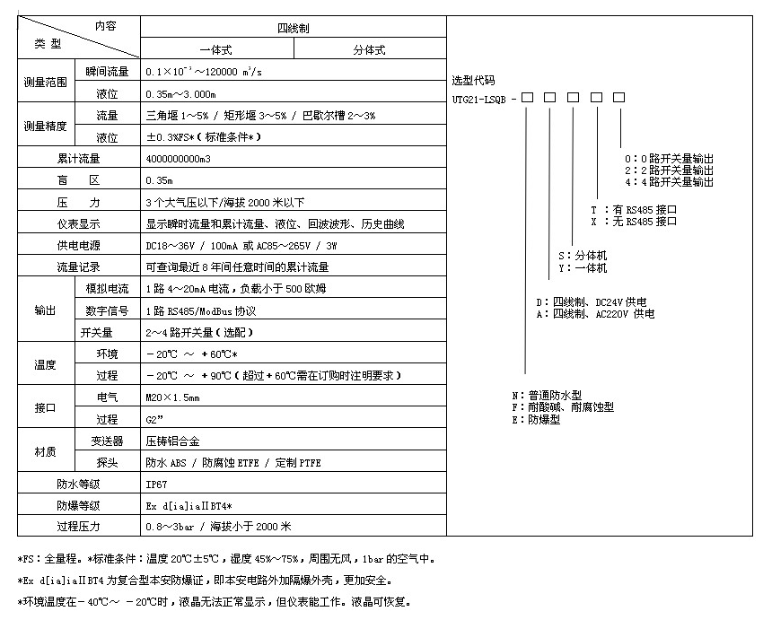 一体式明渠流量计技术参数