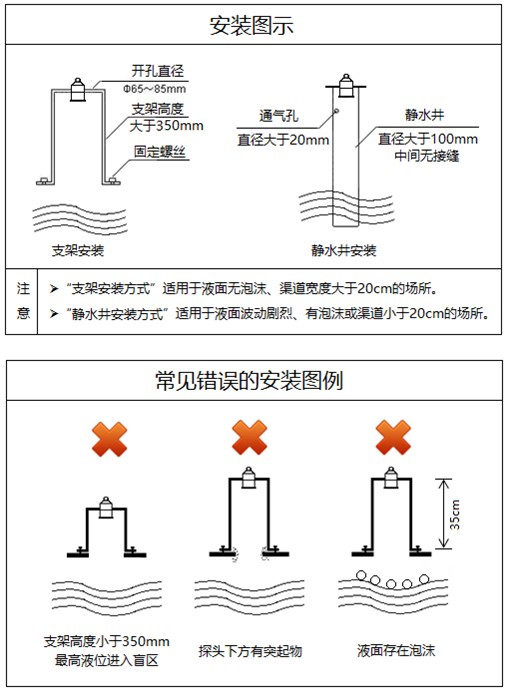 一体式明渠流量计安装方式