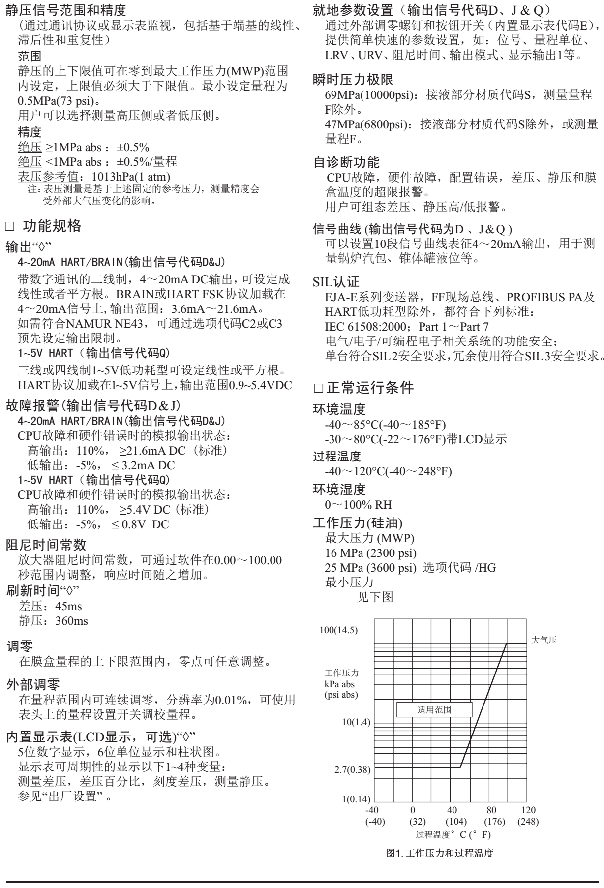 EJA110E差压变送器故障报警