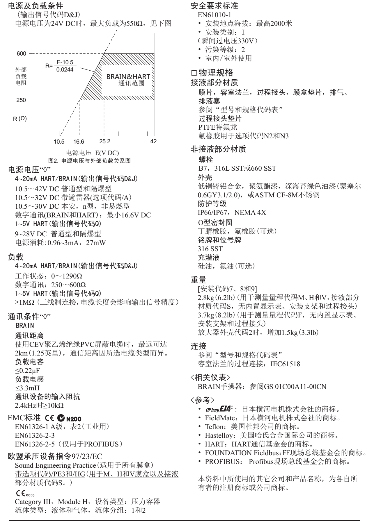 EJA110E差压变送器电源以及负载调节