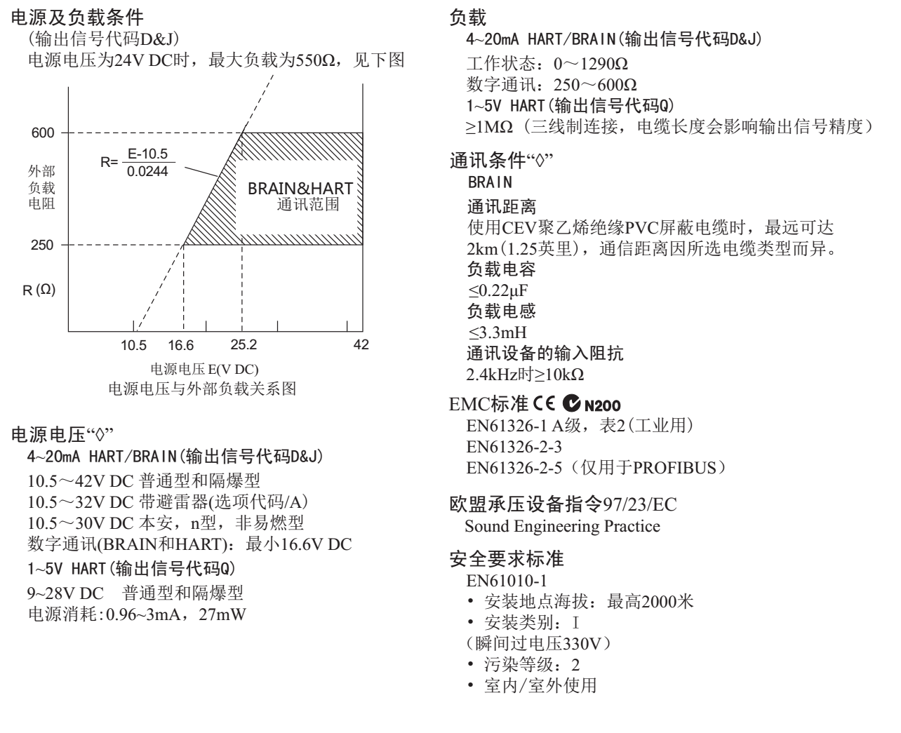 EJA118E隔膜密封式压力变送器电源及负载条件