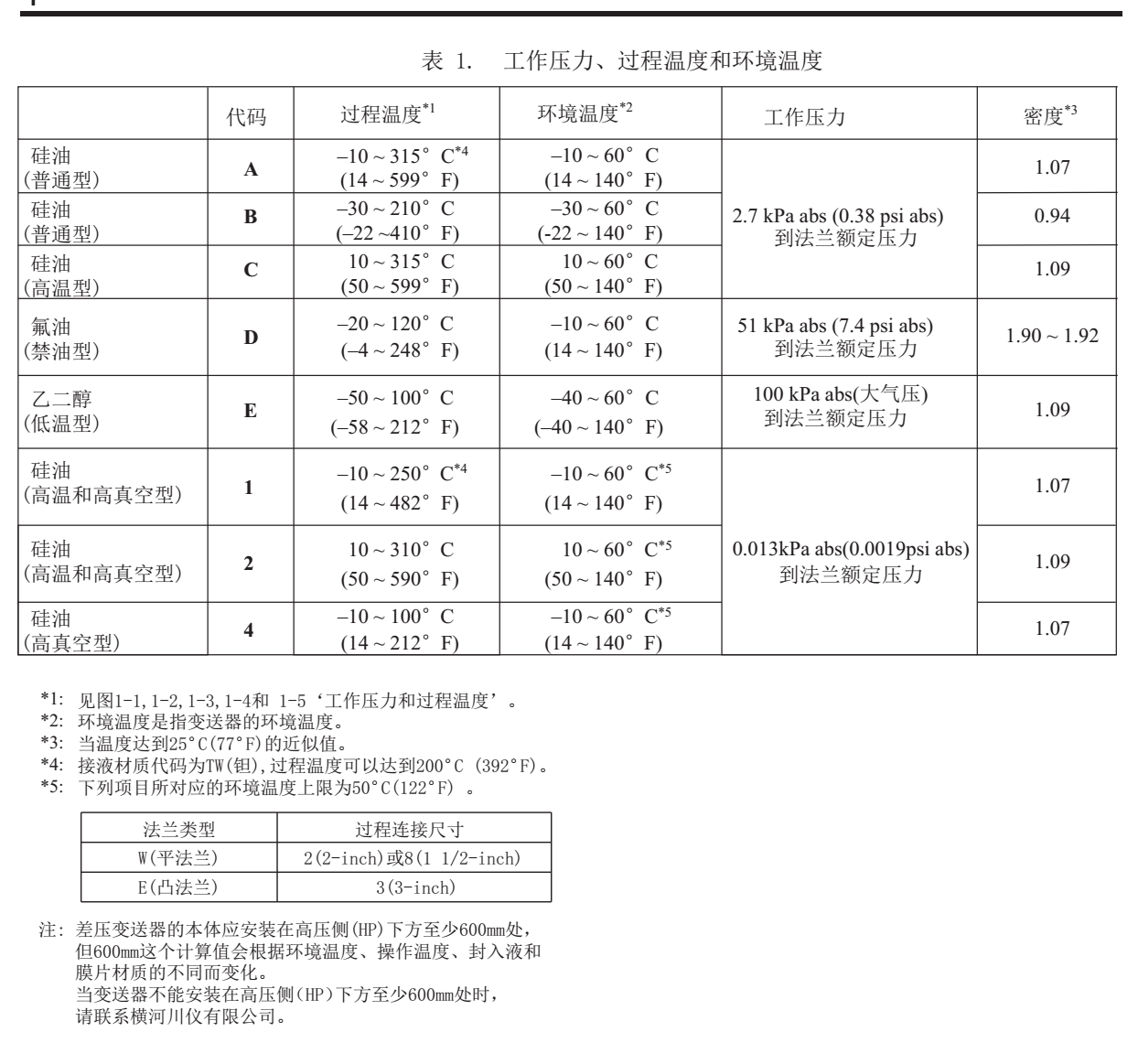 EJA118E隔膜密封式压力变送器温度影响