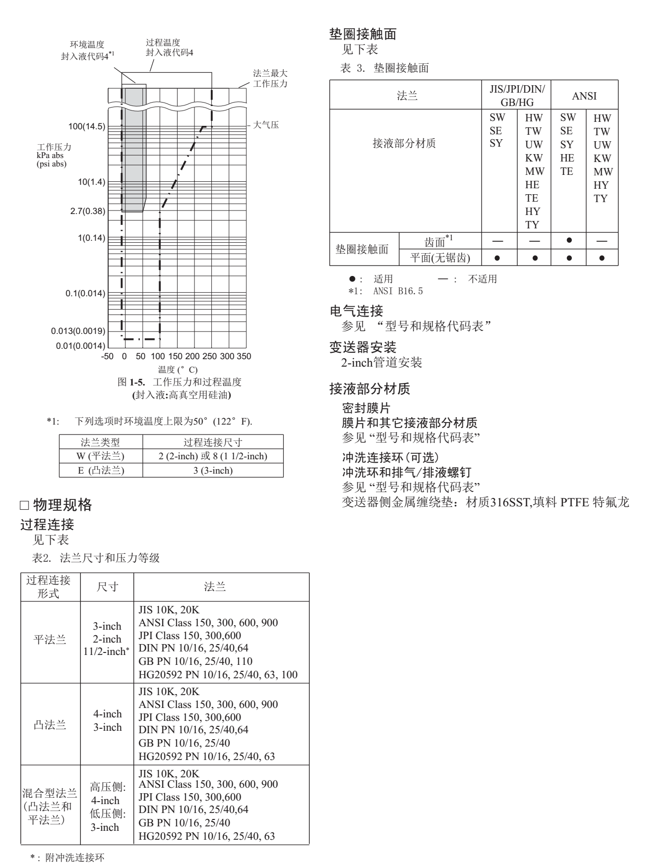 EJA118E隔膜密封式压力变送器膜片环境影响曲线表