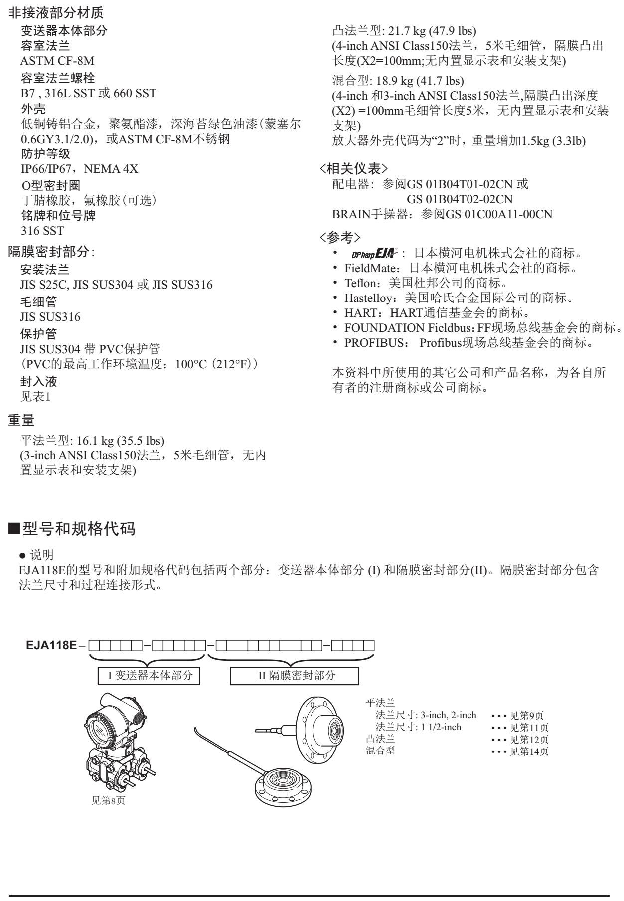 EJA118E隔膜密封式压力变送器非接液部分选型表