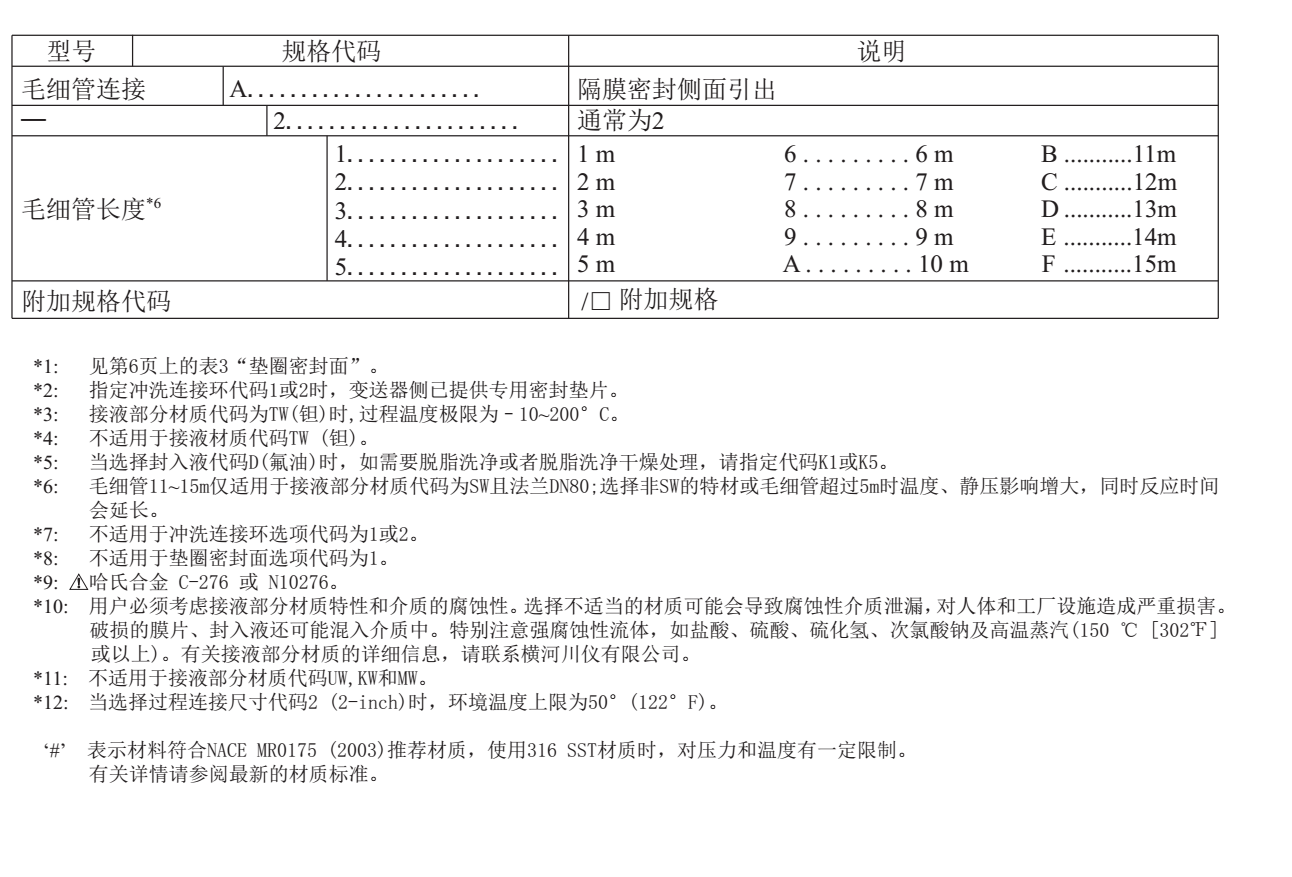 EJA118E隔膜密封式压力变送器选型说明