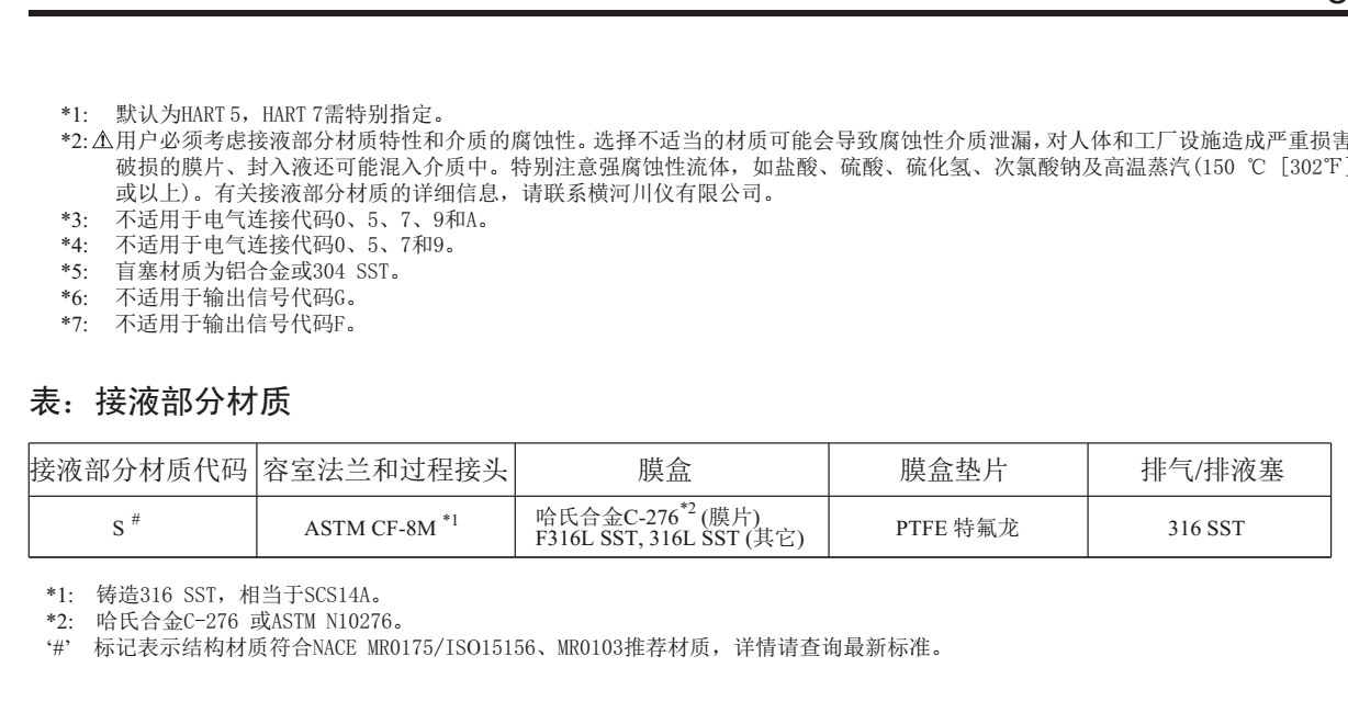 EJA120E微差压变送器选型注意事项