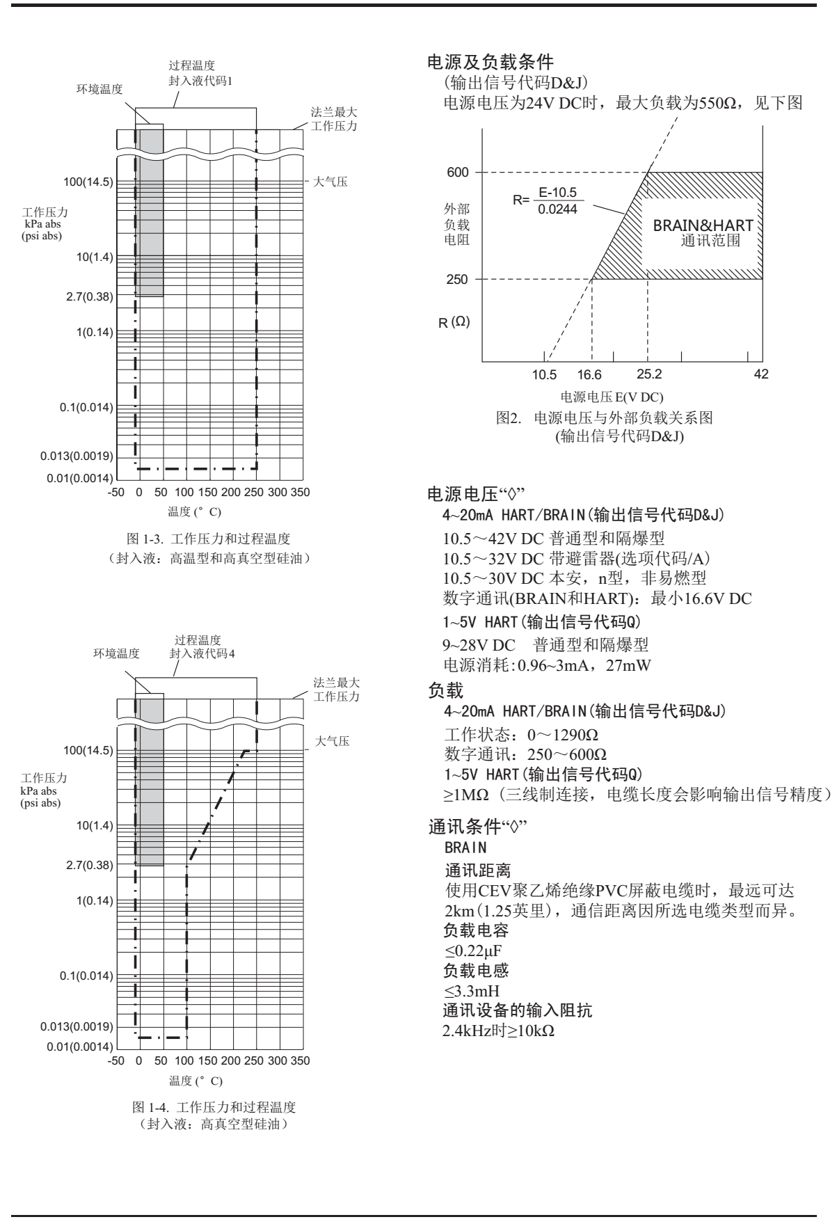 EJA118E/Z隔膜密封式压力变送器 环境温度影响曲线图