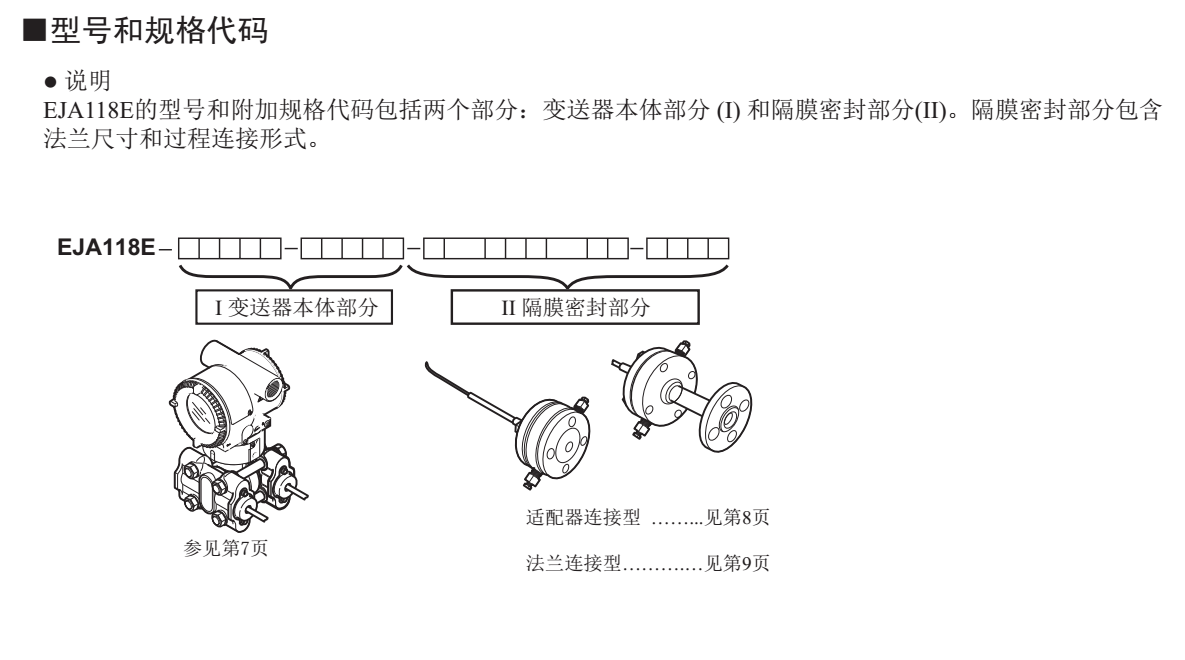 EJA118E/Z隔膜密封式压力变送器 型号代码