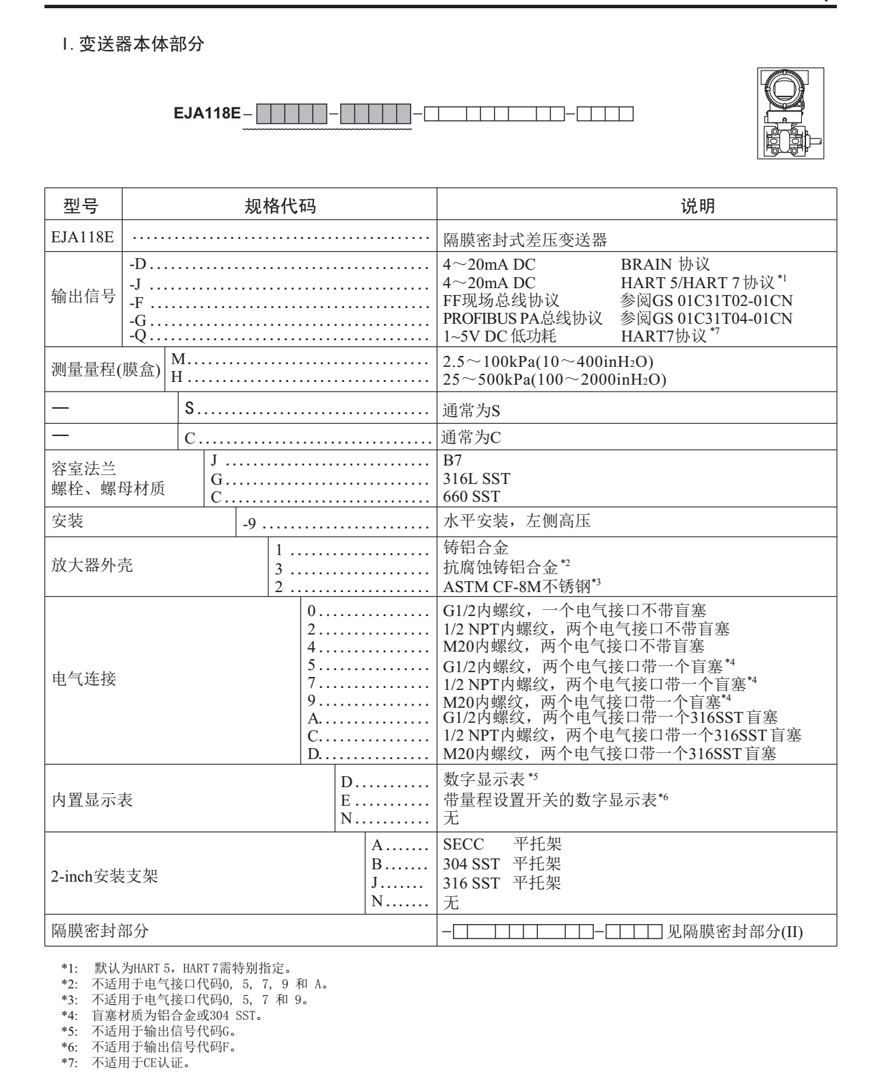 EJA118E/Z隔膜密封式压力变送器 选型表1