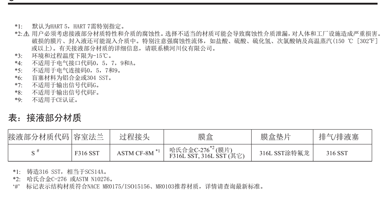 EJA130E高静压差压变送器选型备注