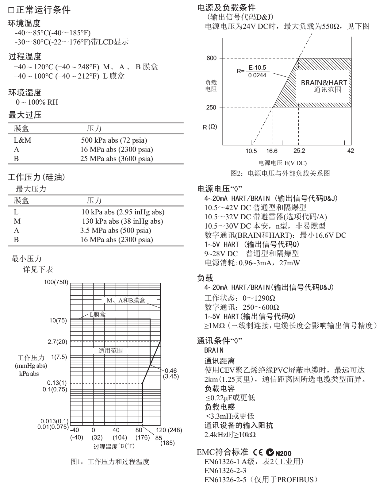 EJA310E绝对压力变送器正常运行条件