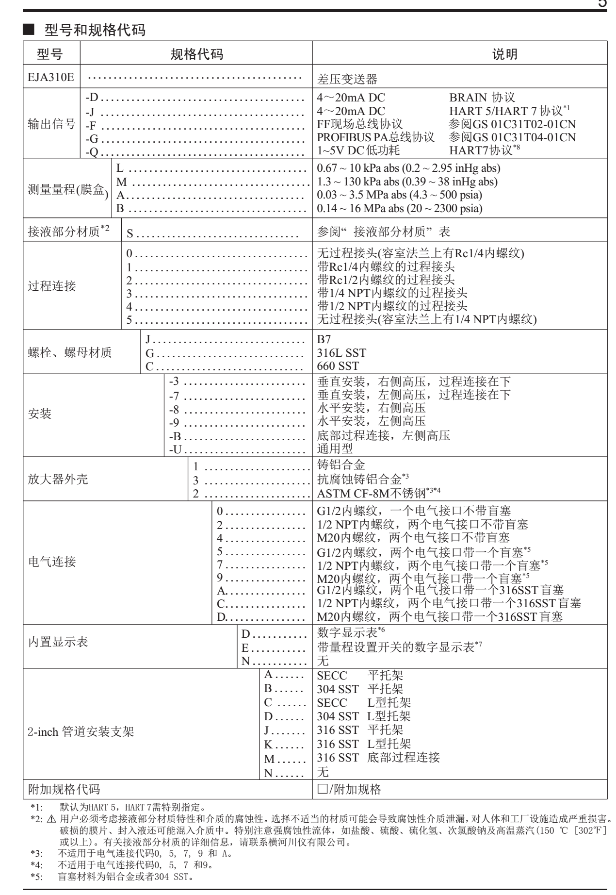 EJA310E绝对压力变送器型号规格