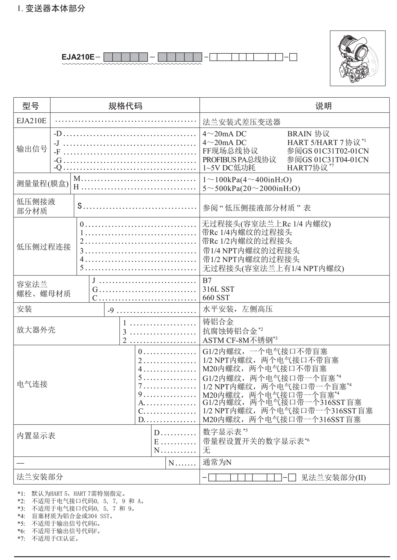 EJA210E法兰安装式差压变送器本体规格