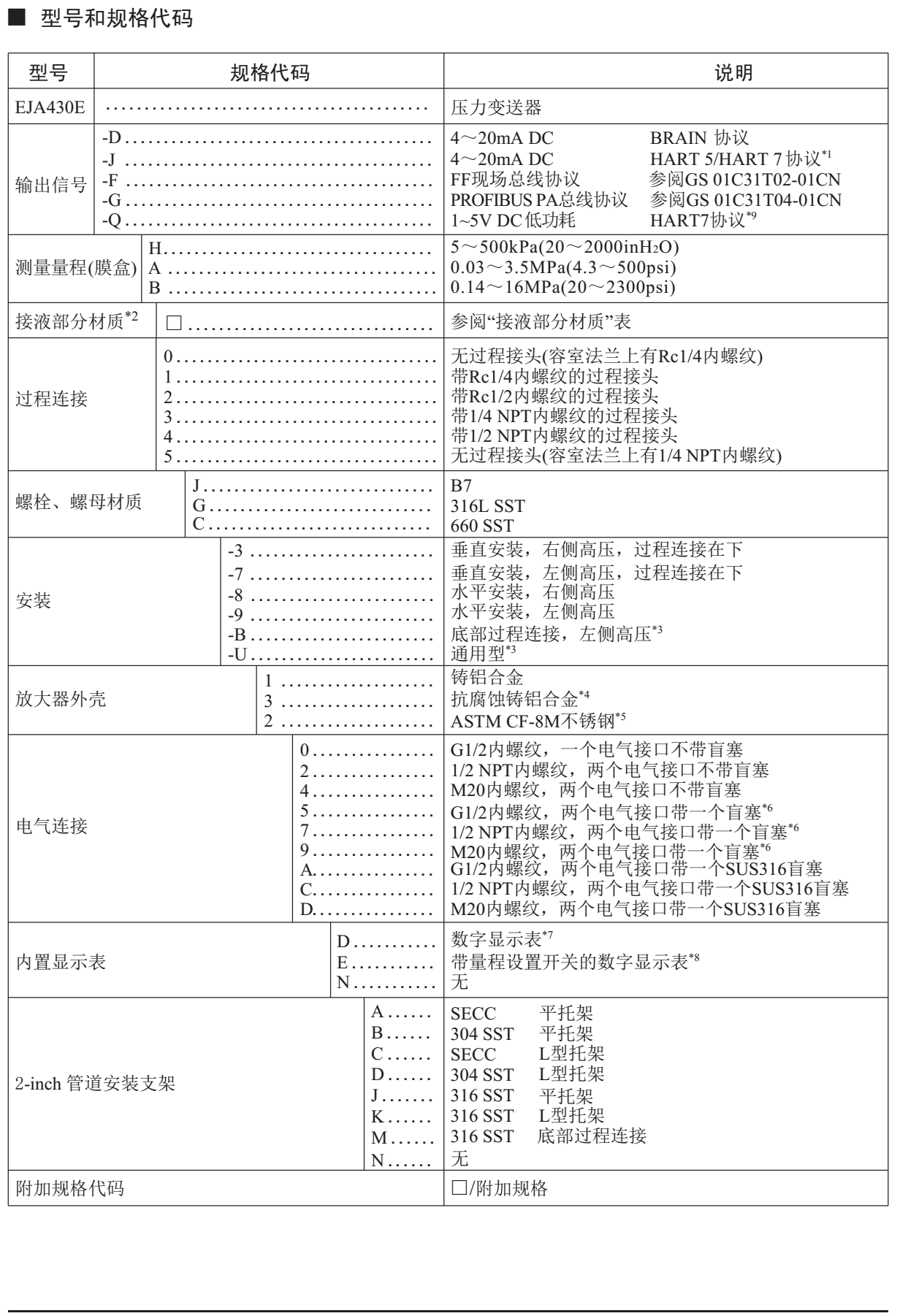 EJA430E压力变送器型号以及规格代码