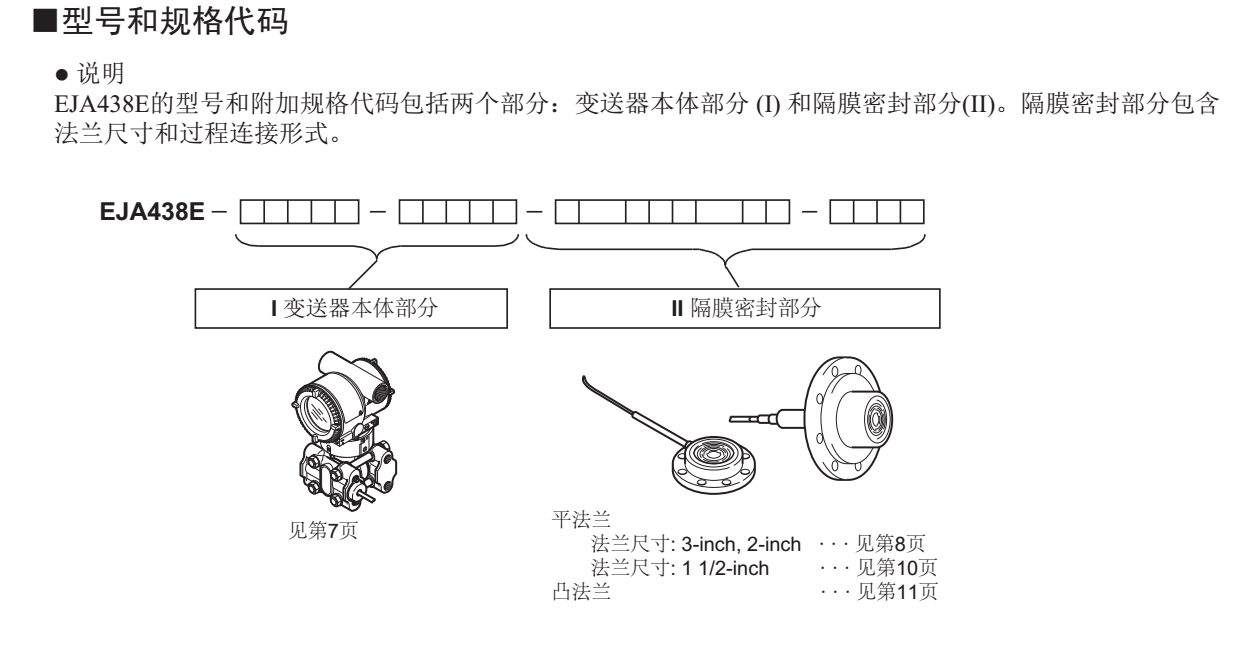 EJA438E隔膜密封式压力变送器型号